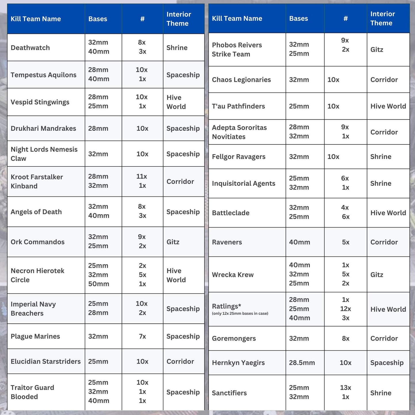 Kill Team Transport Case: 3-in-1 Carrier / Display / Terrain - Warp Forged Conex