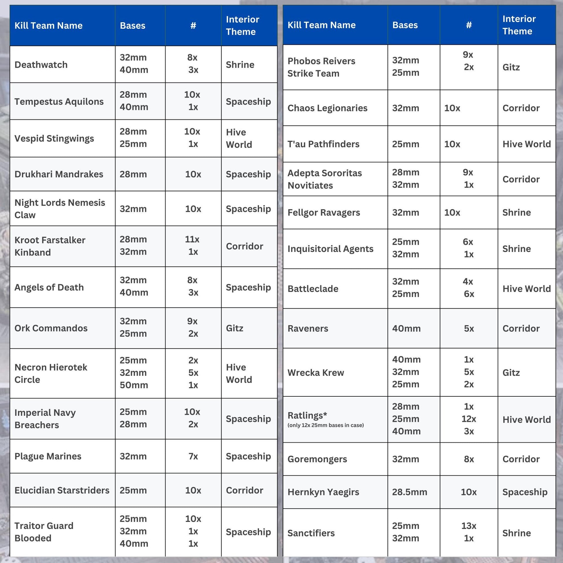 Kill Team Transport Case: 3-in-1 Carrier / Display / Terrain - Warp Forged Conex