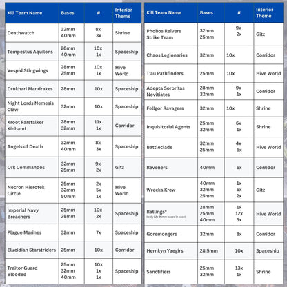 Kill Team Transport Case: 3-in-1 Carrier / Display / Terrain - Warp Forged Conex